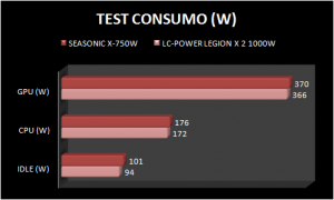legion1_tesconsumition