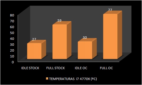 haswell_temperature_stock-oc