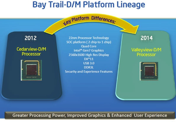Intel-Bay-Trail-2013