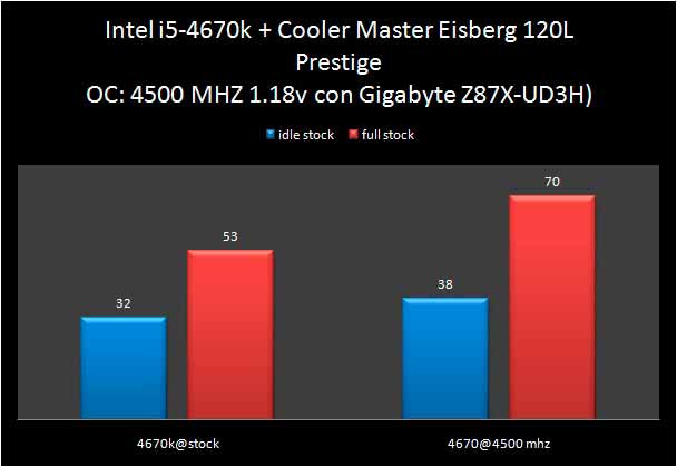 CM-Eisberg120L-Prestige-4670test