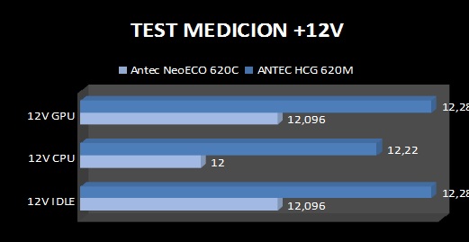 review-antec-neo-eco-620-test1