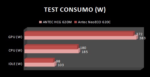 review-antec-neo-eco-620-test4