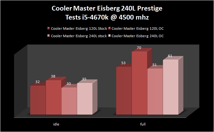 tests-eisbnerg240l-prestige