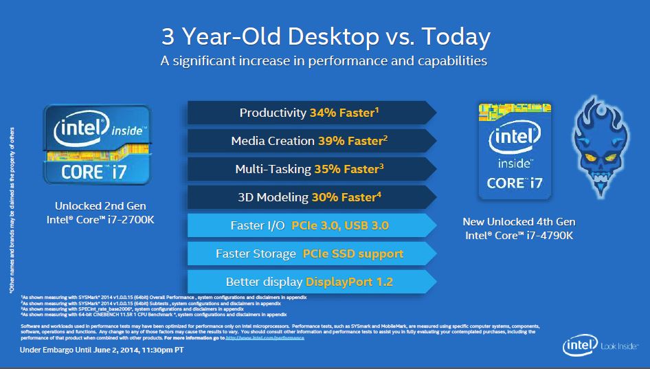 Intel-Devils-Canyon-Performance