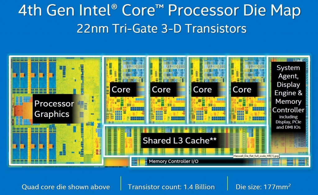 Intel-Haswell-Refresh-Devils-Canyon(1)