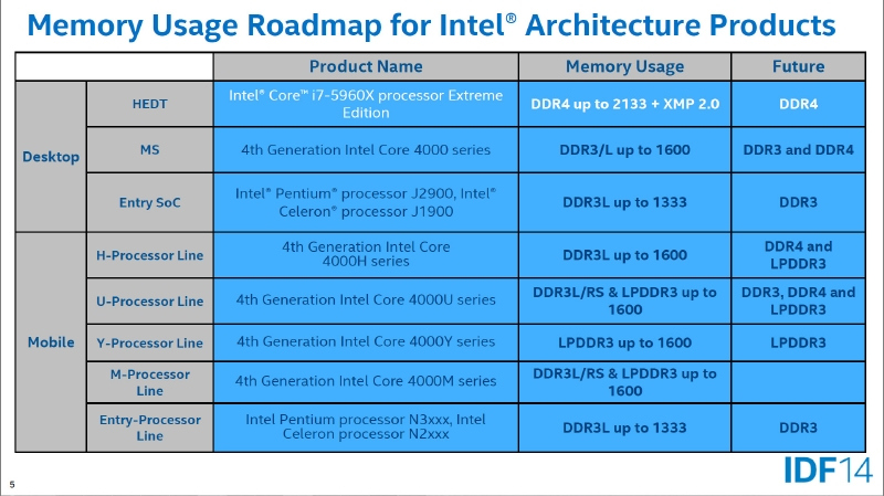 Intel-Skylake-con-DDR3-y-DDR4-1