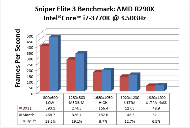 Sniper-Elite-III-con-Mantle-2