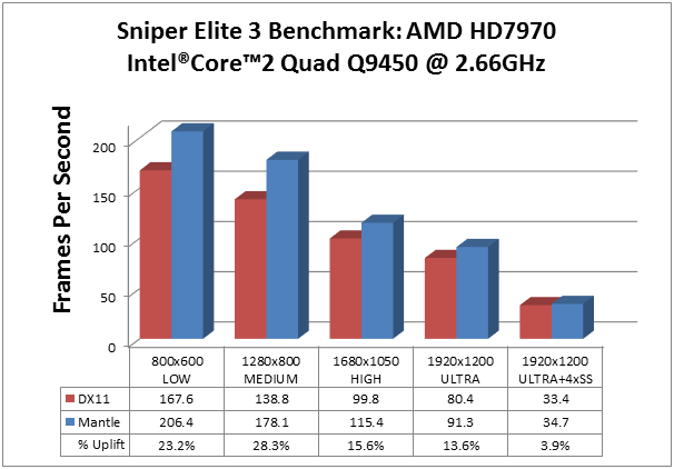Sniper-Elite-III-con-Mantle-3