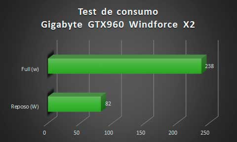 gigabyte-gtx960-test-consumption