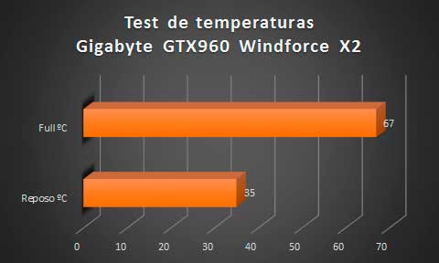gigabyte-gtx960-test-temperature
