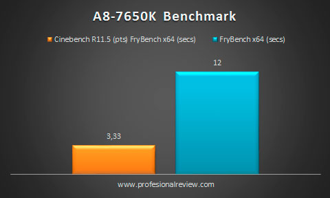 7850k-benchmark-cpu