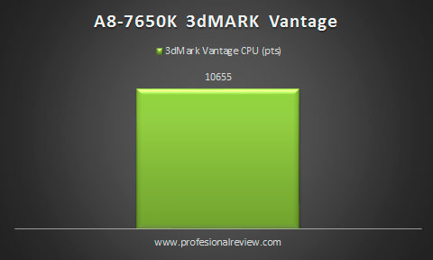 7850k-benchmark-vantage