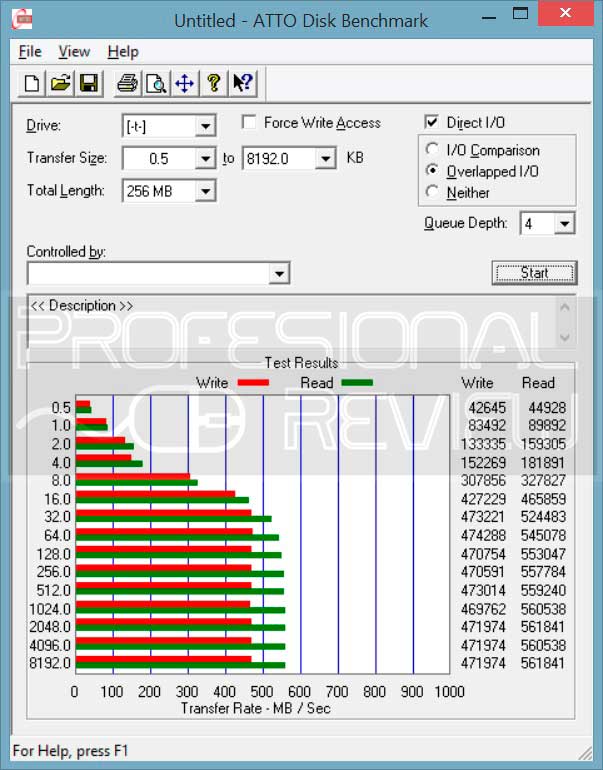 attobench-samsung850pro
