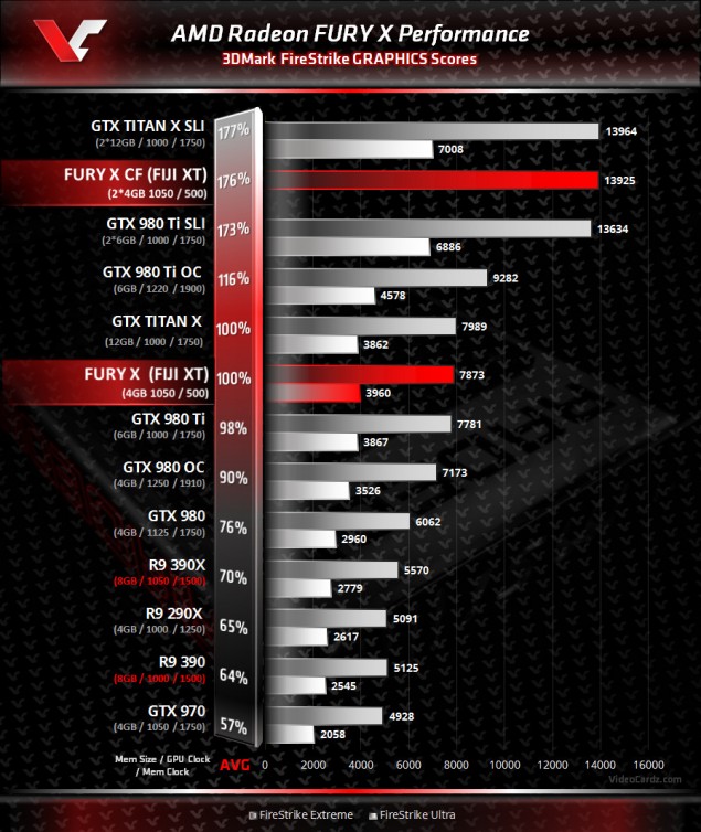 AMD-Radeon-Fury-X-3DMark-Benchmark-635x754