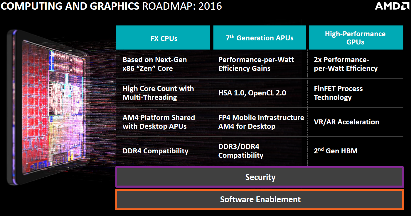 AMD-Roadmap-2016