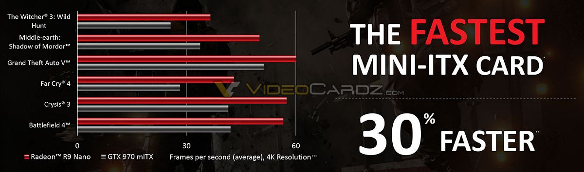 AMD Radeon R9 Nano vs-GTX-970-Mini-ITX