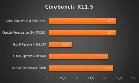CINEBENCHR11-DDR4