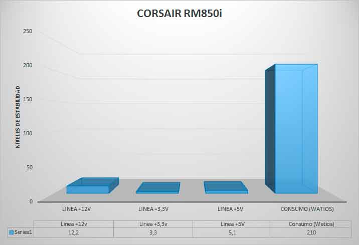 CORSAIR-RM850i-Tests