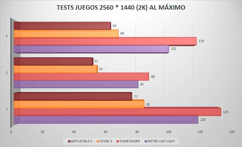 GPU2015-JUEGOS-2560X1440