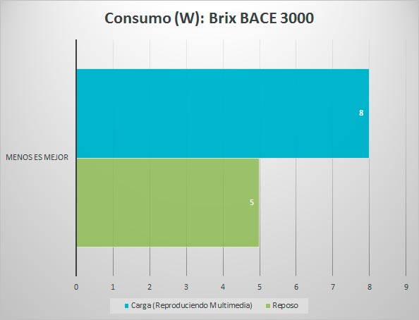 brix-bace-3000-review-consumo