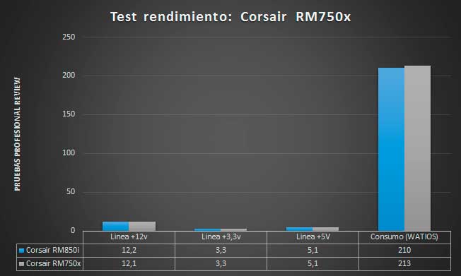corsair-rm750x-review-test