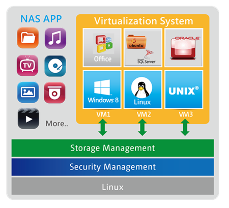 mimi_Virtualization_Station