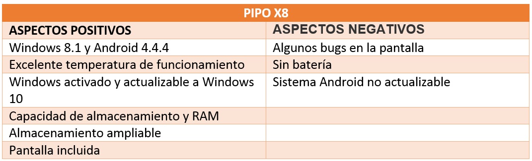 pipo 2