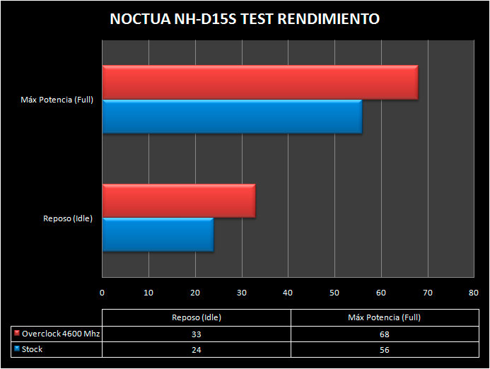 NOCTUA-NHD15S-TEST