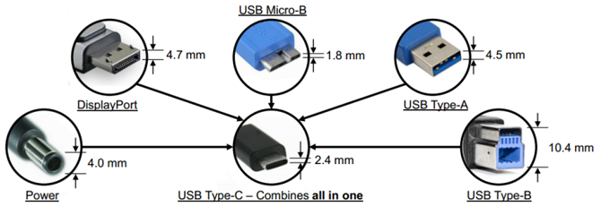 USB-3.1-retrocompatible