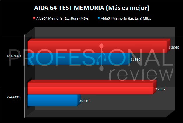 i5-6600K-AIDA64