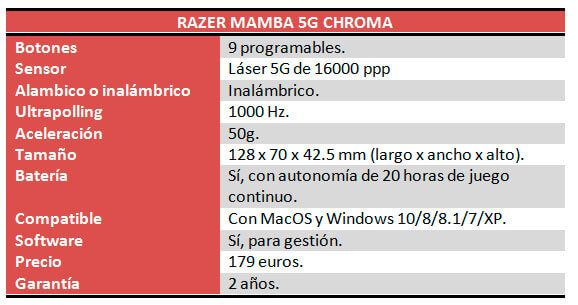 razer-mamba-chroma-caracteristicas