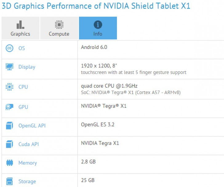 Nvidia Shield Tablet X1 2