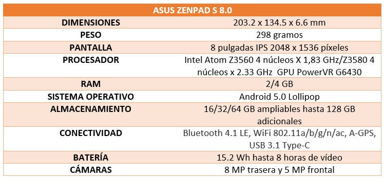 asus zenpad