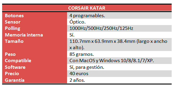 Corsair Katar