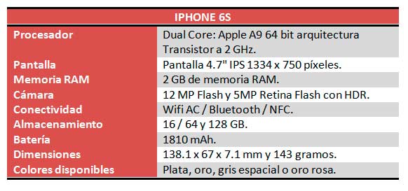 Iphone 6S caracteristicas