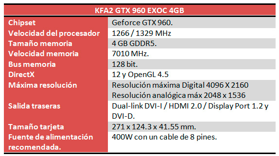 kfa2-gtx960-exoc-caracteristicas