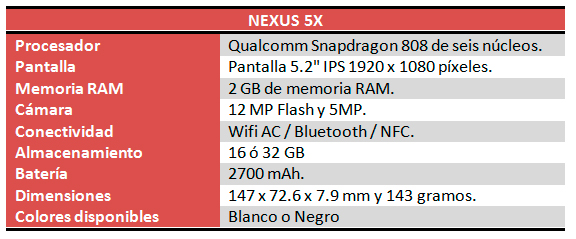 nexus5x-caracteristicas