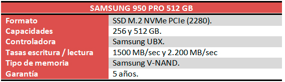 samsung-ssd-950-pro-caracteristicas