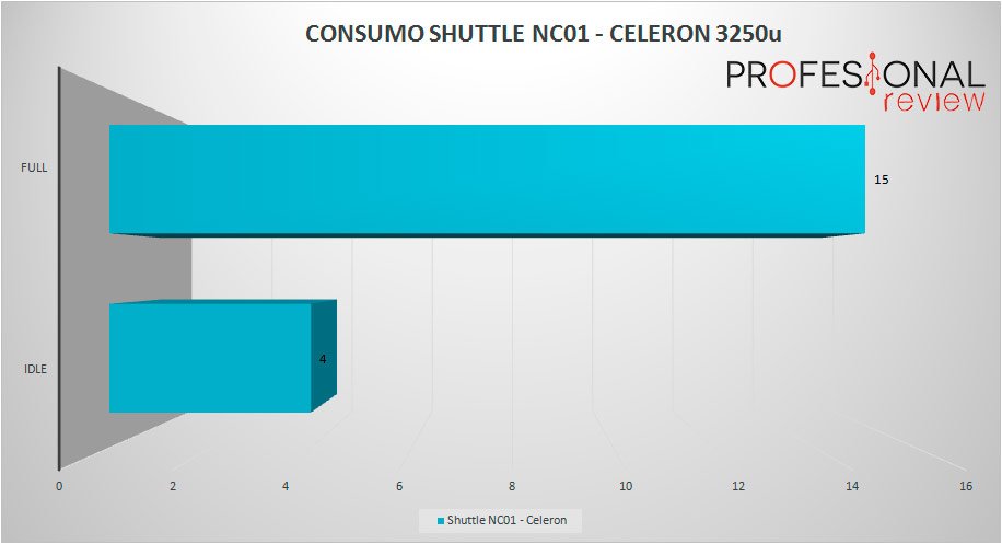 shuttle nc01u consumo