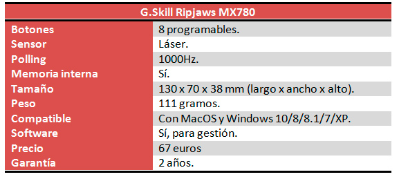 G.Skill Ripjaws MX780