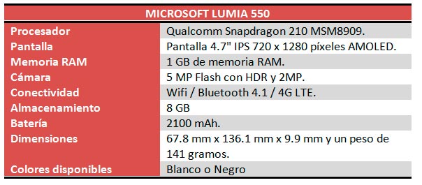 Microsoft Lumia 550 caracteristicas