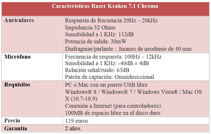 Razer Kraken 7.1 Chroma características
