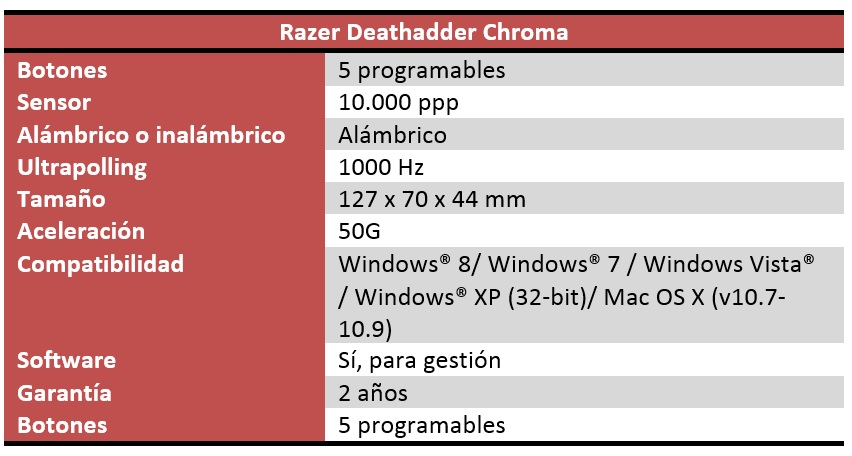 Razer Deathadder Chroma caracteristicas
