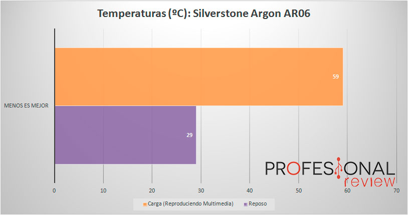 silverstone-argon-ar06-temperatura