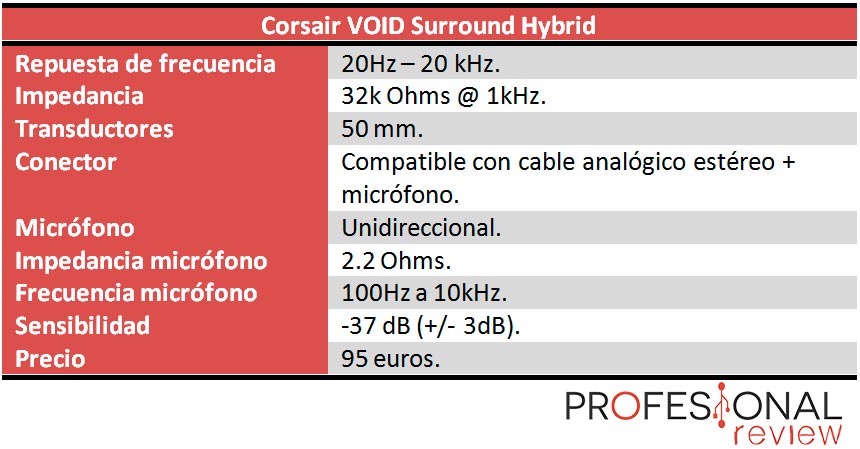 Corsair VOID Surround Hybrid caracteristicas