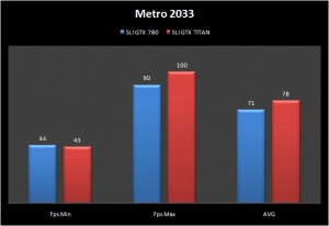 Metro2033