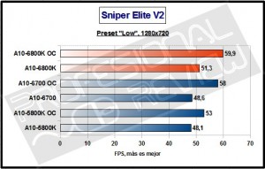 sniper720
