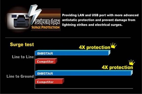 biostar_lan_surge_protection