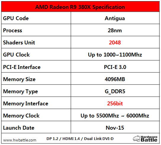 AMD radeon r9 380x