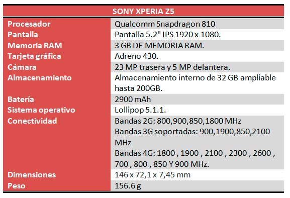 sony-xperiaz5-caracteristicas